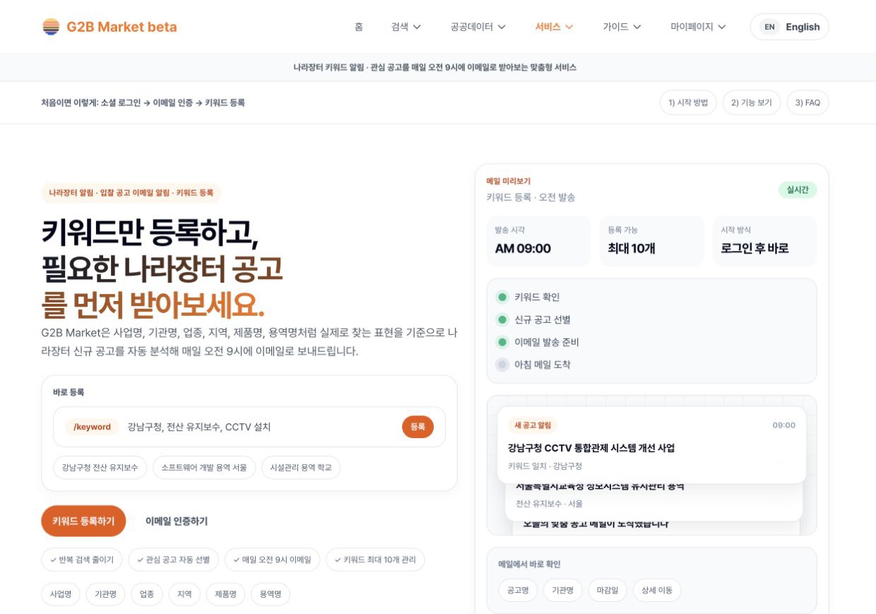 G2B Market 나라장터 알림 안내 화면. 관심 키워드 등록과 오전 9시 이메일 발송 흐름을 소개합니다.
